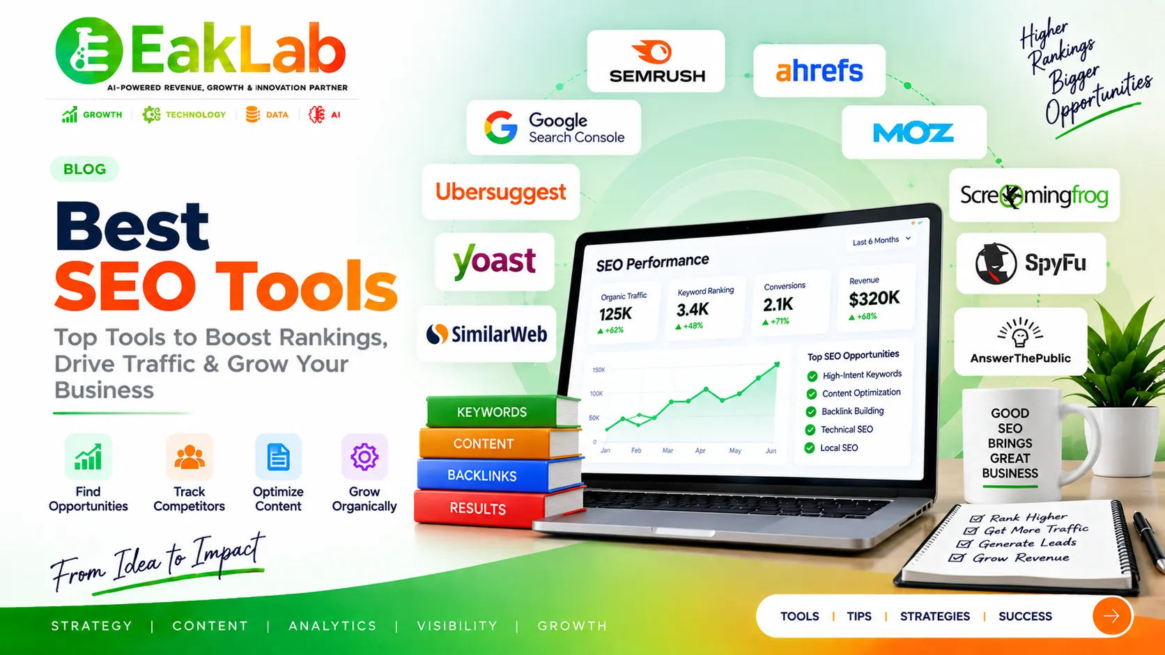 Best SEO Tools