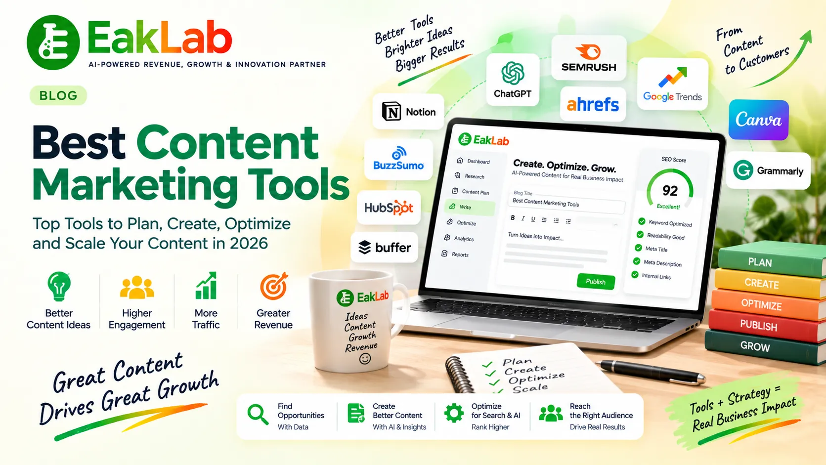 Content Marketing Tools