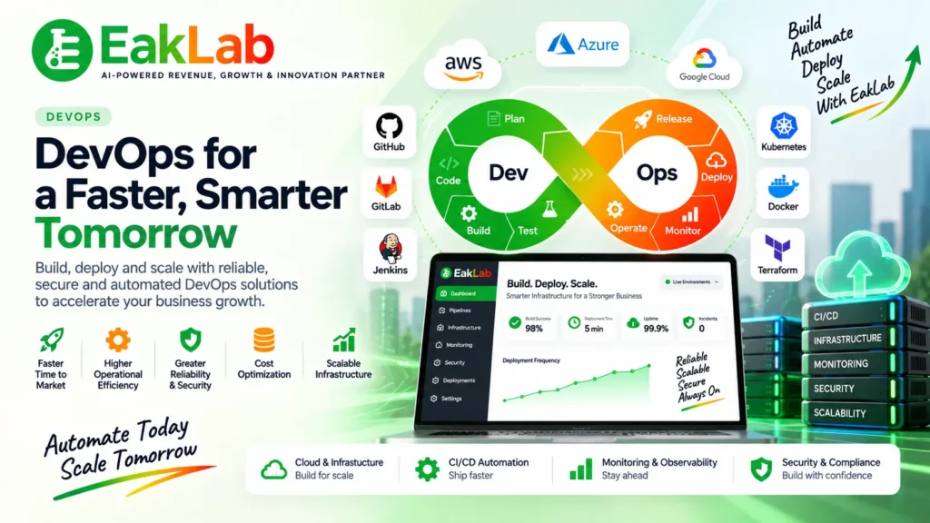 EakLab DevOps Services DevOps EakLab Services