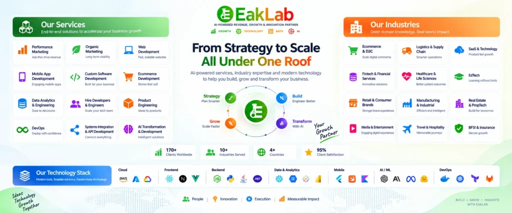 FAQs home Page EakLab