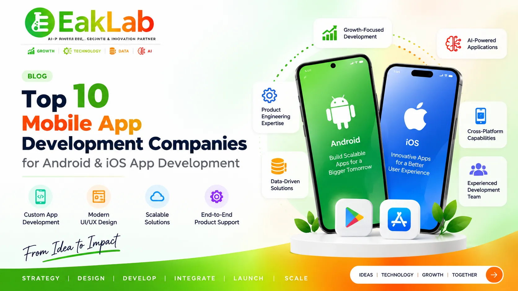 Top 10 Best Mobile App Development Companies for Android & iOS App Development