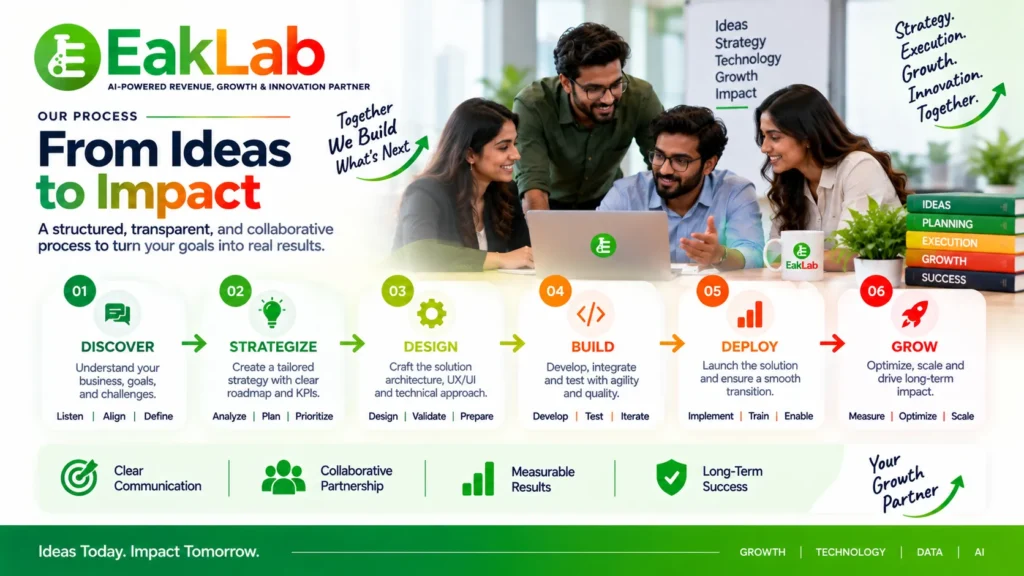 Our Process EakLab