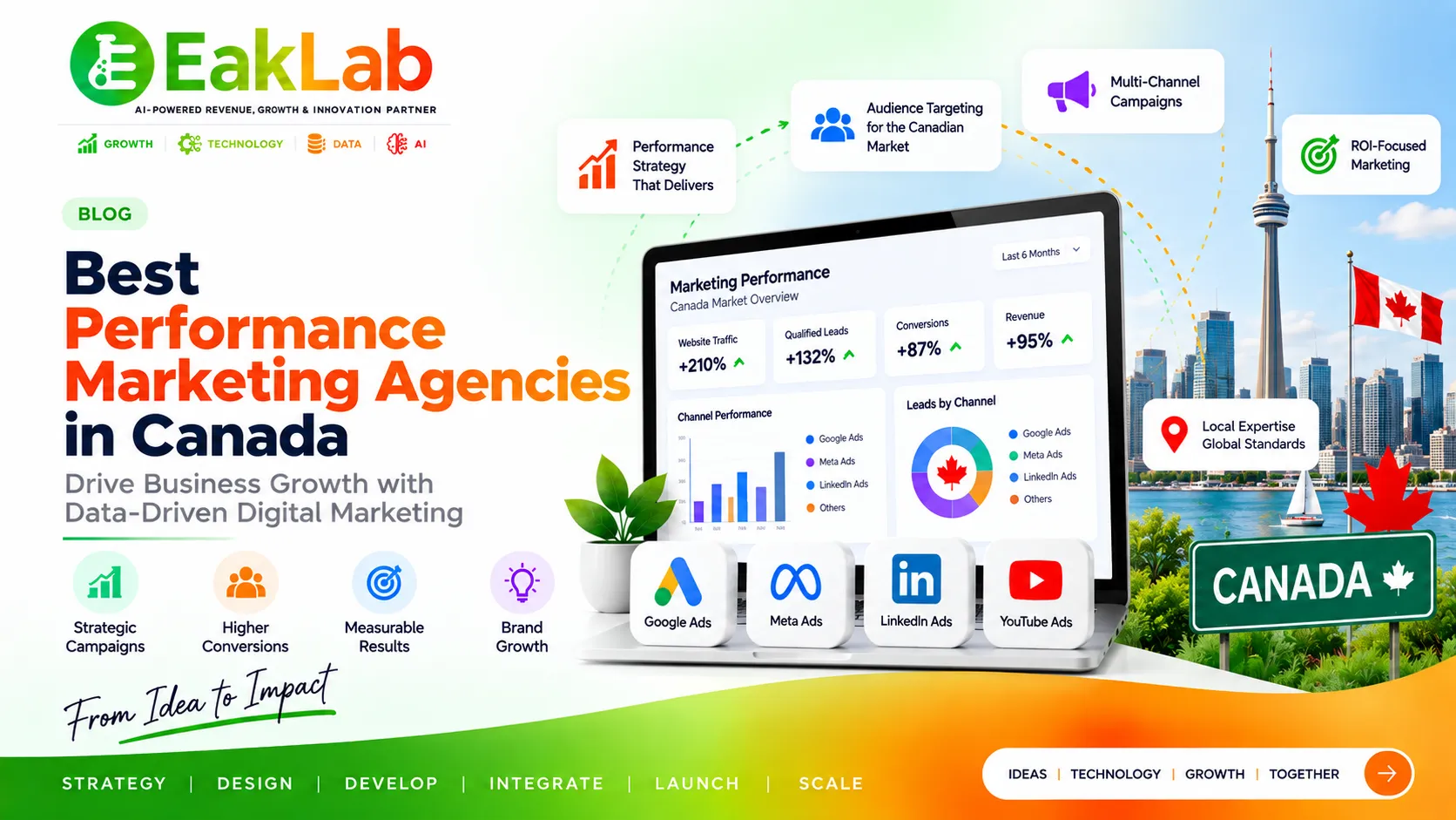 Performance Marketing Agencies in Canada