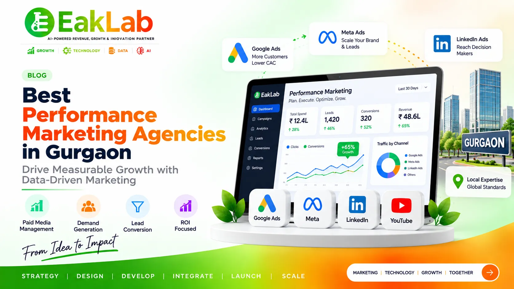Performance Marketing Agencies in Gurgaon