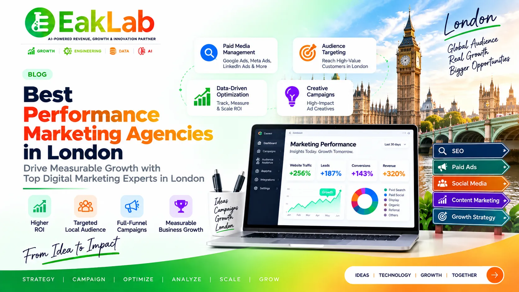 Performance Marketing Agencies in London