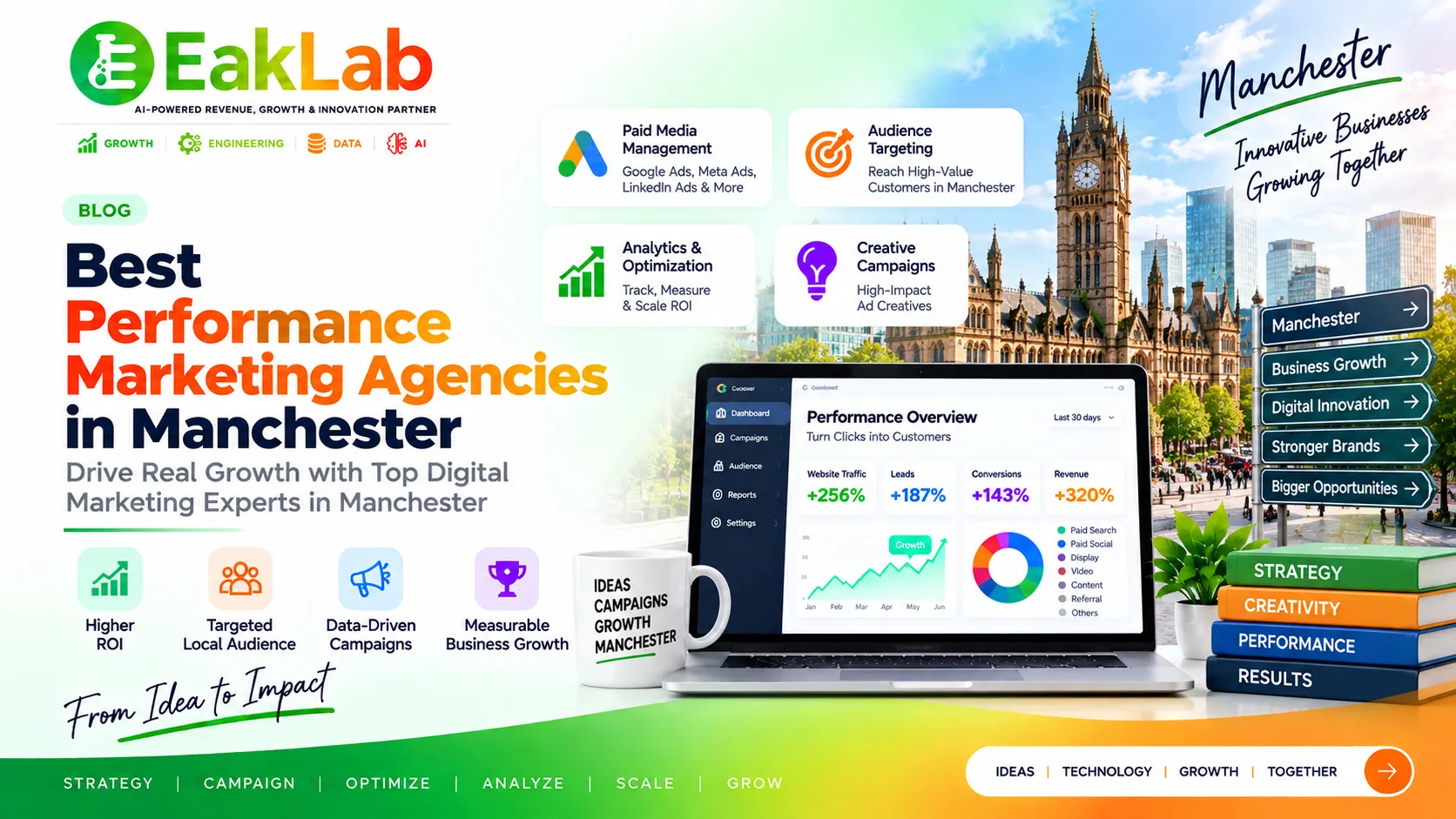 Performance Marketing Agencies in Manchester