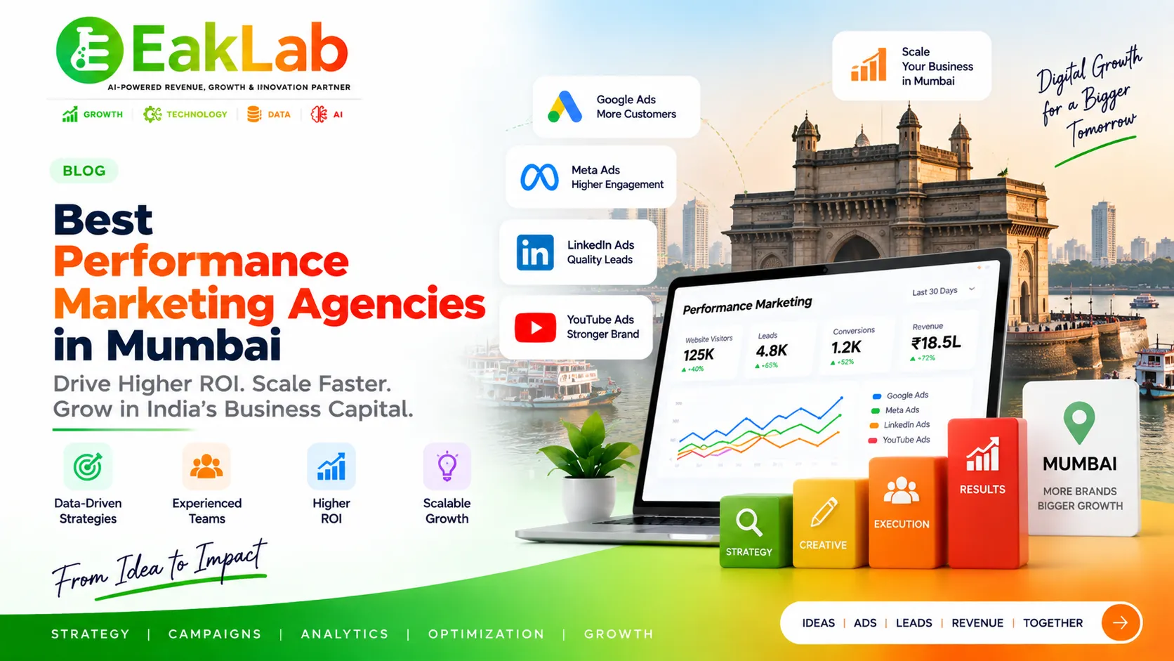 Performance Marketing Agencies in Mumbai