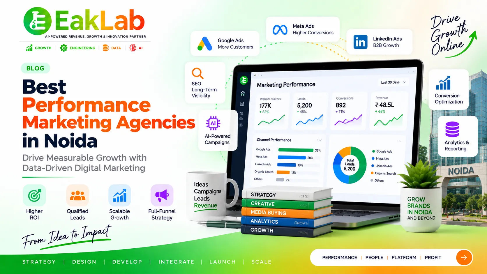 Performance Marketing Agencies in Noida