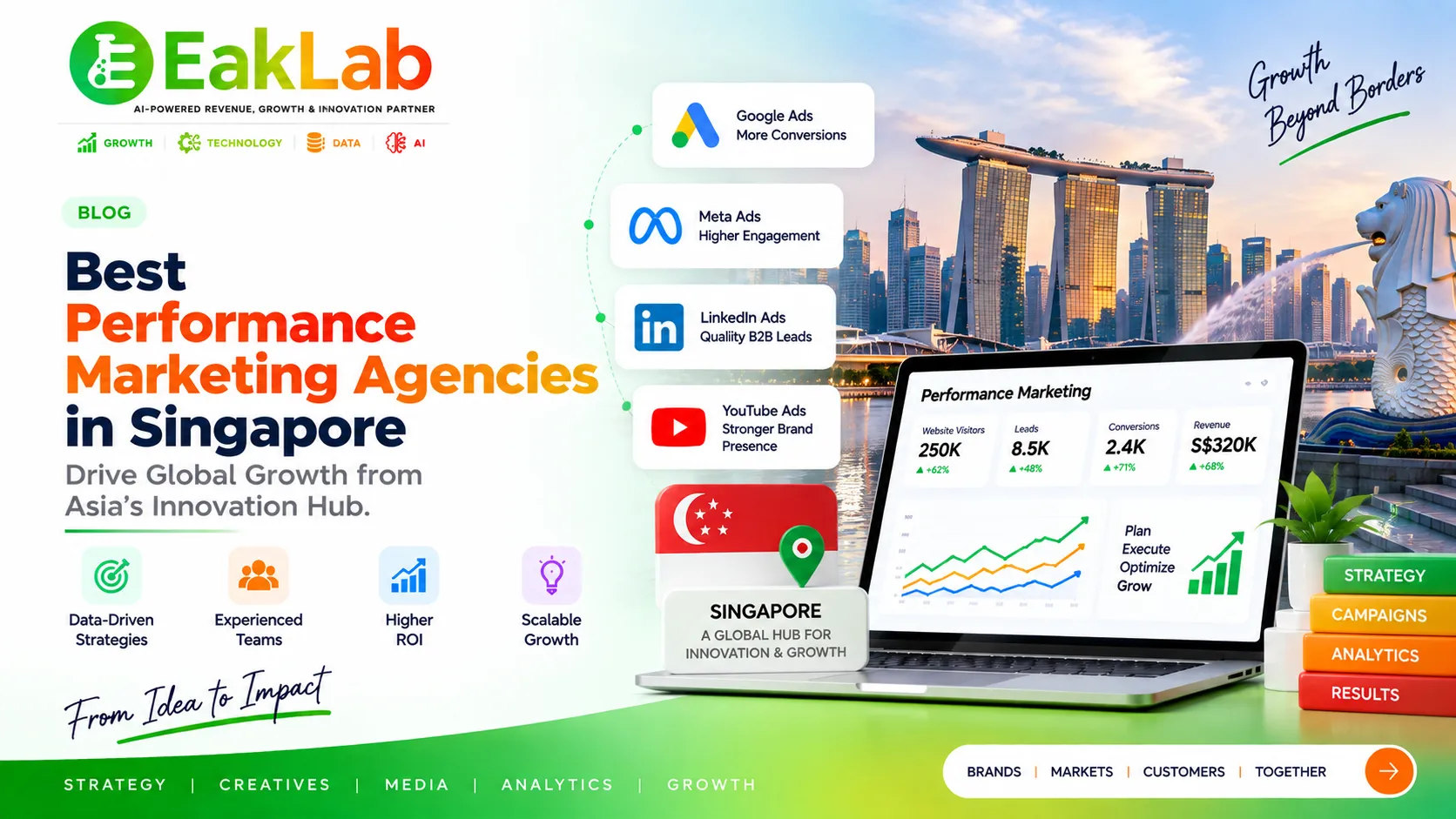 Performance Marketing Agencies in Singapore