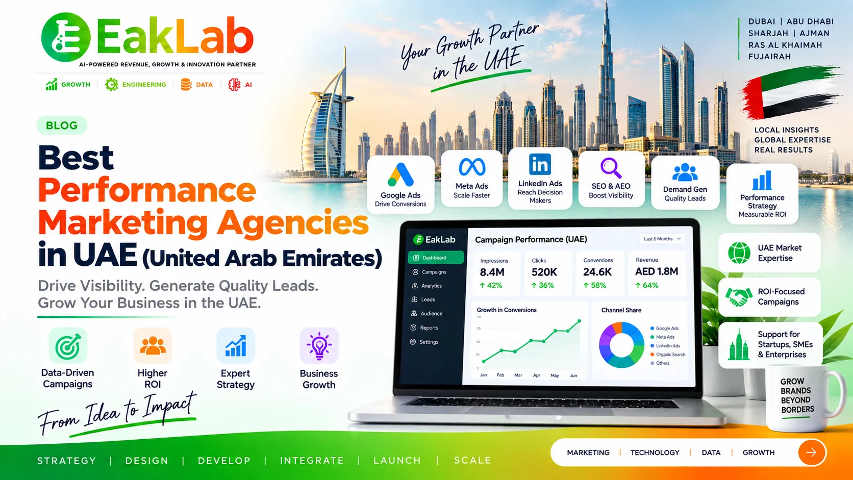 Performance Marketing Agencies in UAE (United Arab Emirates)