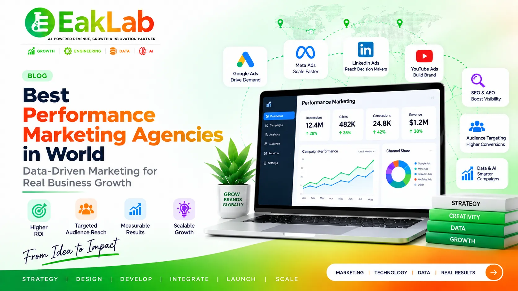 Top 10 Best Performance Marketing Agencies in World