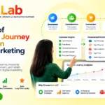 Role of Customer Journey Mapping in Digital Marketing Strategy