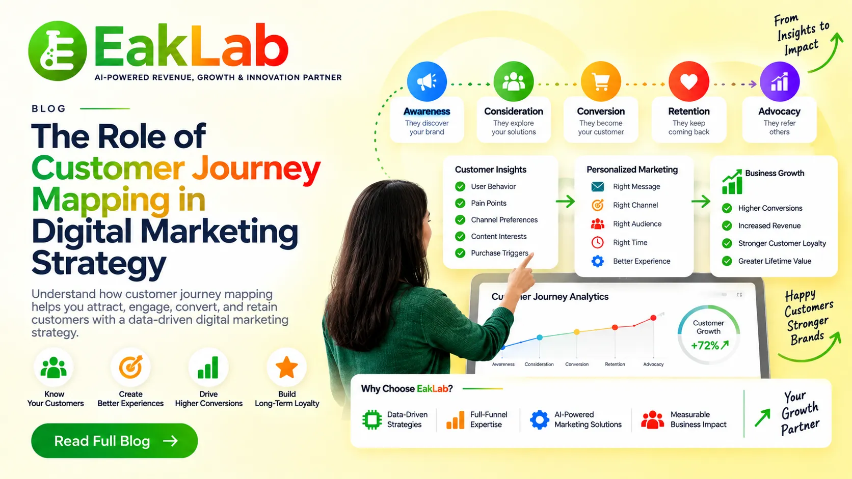 Role of Customer Journey Mapping in Digital Marketing Strategy