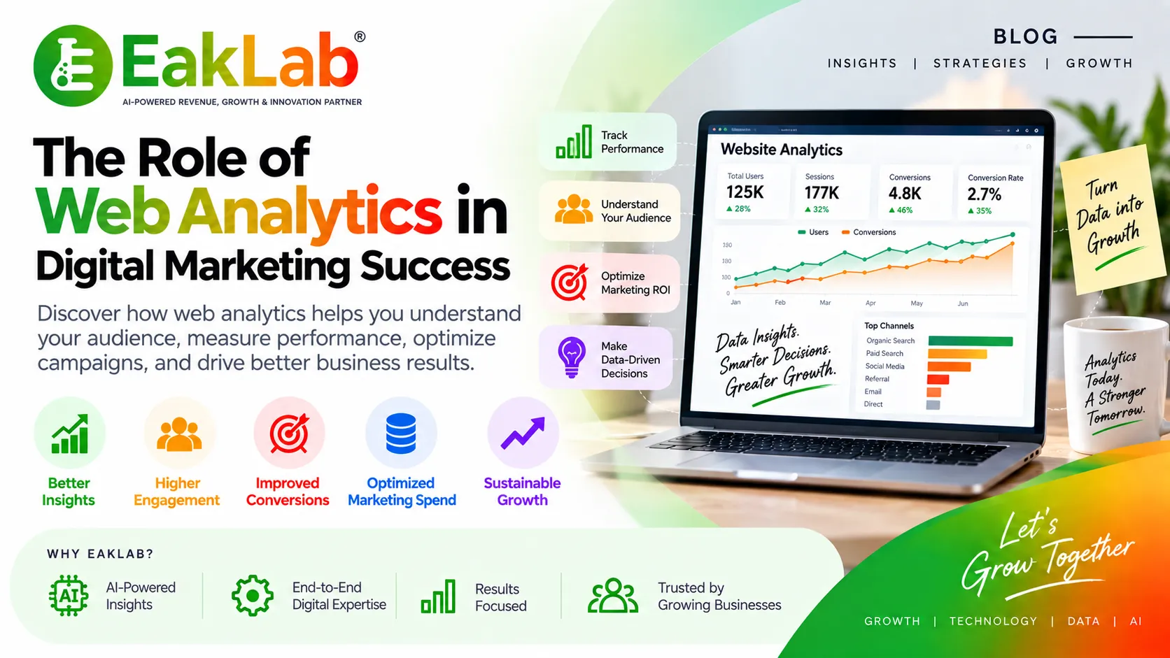 Role of Web Analytics in Digital Marketing Success