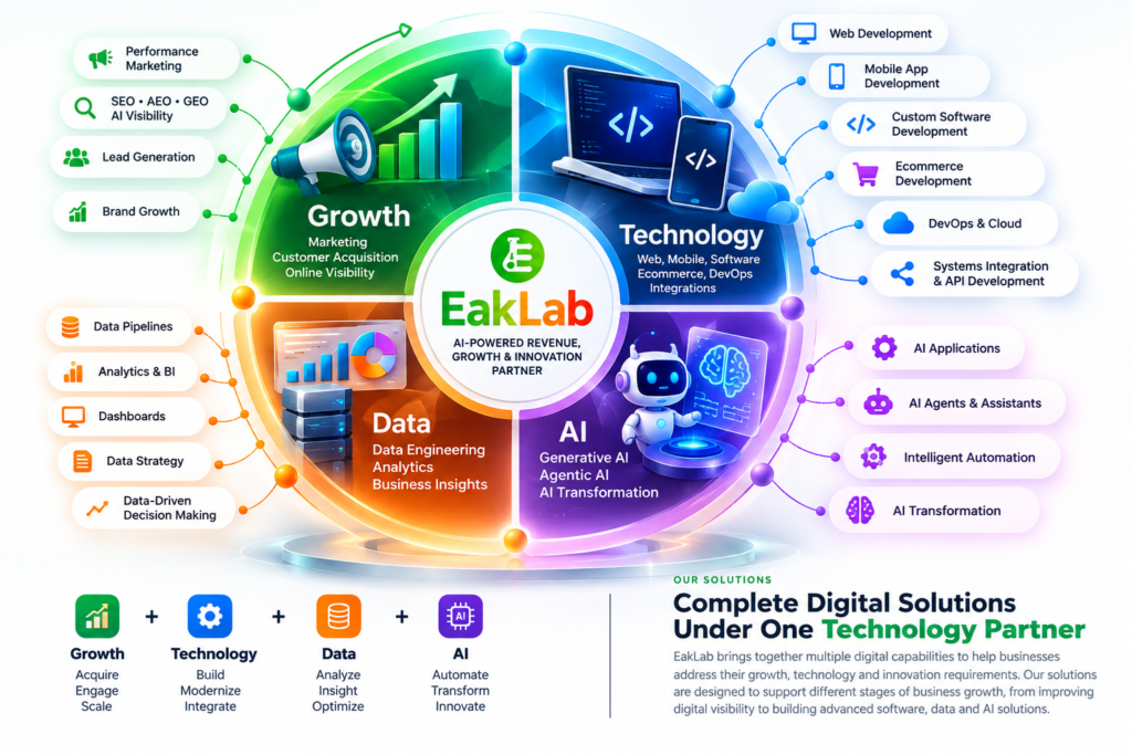 Service Page EakLab Image