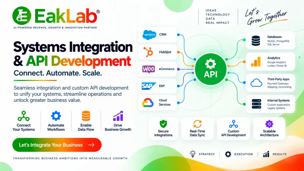 EakLab Systems Integration & API Development Services Systems Integration & API Development EakLab Services