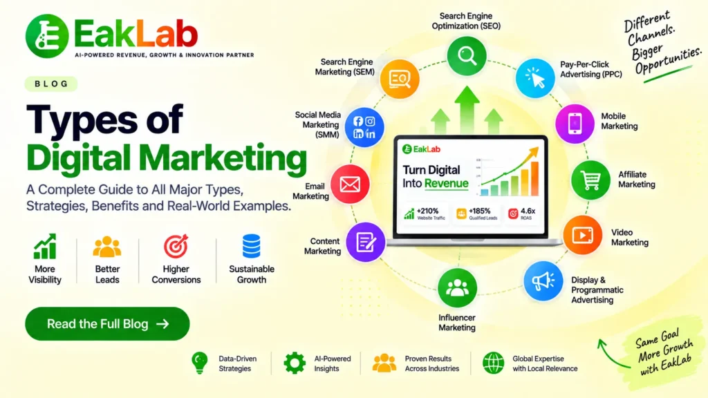 Types of Digital Marketing: Channels & Strategies Types of Digital Marketing