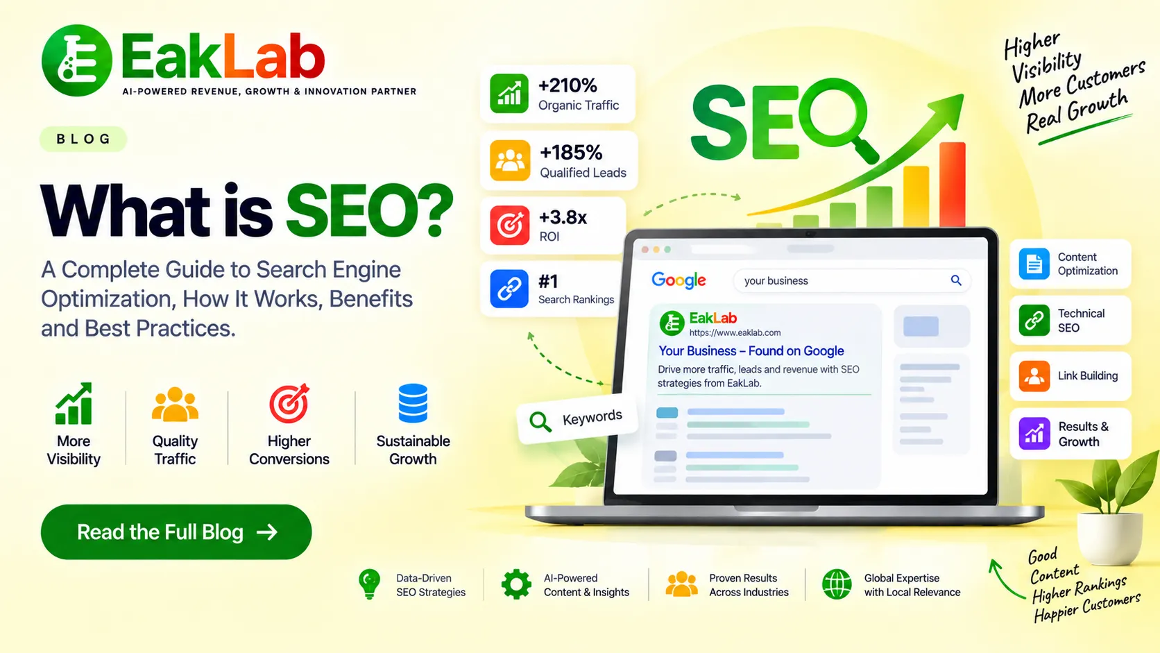 What is SEO (Search Engine Optimisation)