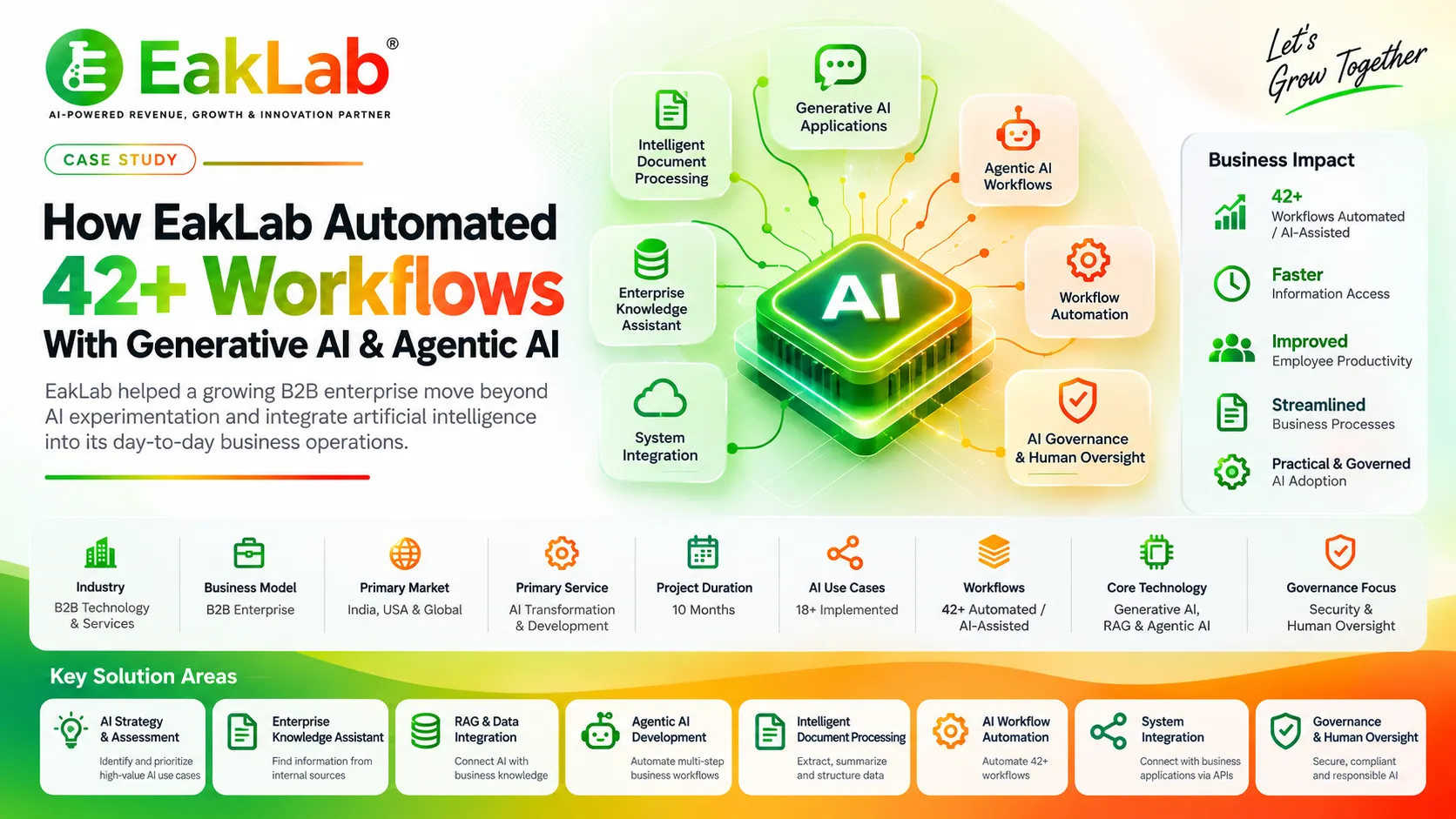 AI Transformation & Development Case Study EakLab