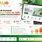 Ecommerce Development Case Study- How EakLab Increased Ecommerce Orders by 148% Through a Scalable Commerce Platform